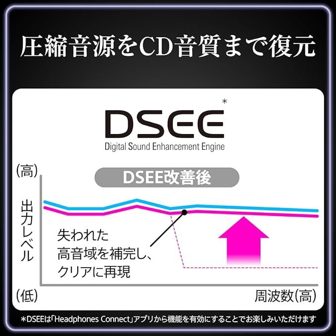 SONY 無線降噪立體聲耳機 WF-C700N B 黑色