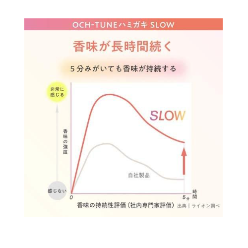 OCH-TUNE 慢效草本舒缓薄荷牙膏 130克