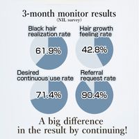 SUNA Scalp Essence Double Black Super Peppermint 100ml