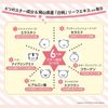 明色化粧品 モフモフレンズ オールインワン美容液ジェル 桃の香り 50g
