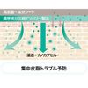 クオリティファースト ダーマレーザー スーパーAZ100マスク 7枚
