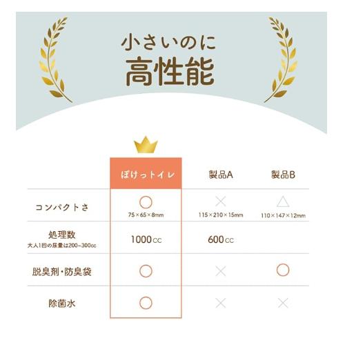 便携马桶 x 1 [1个可用于3次小用途和1次大用途] 世界最小级便携马桶，简易马桶，内含防臭袋和消毒水，防灾用品，应急使用，登山，户外，护理，男性用，女性用，车内