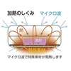 TO-PLAN 微波爐用烤盤 圓形 TKSM-32（寬28×深23×高9cm）