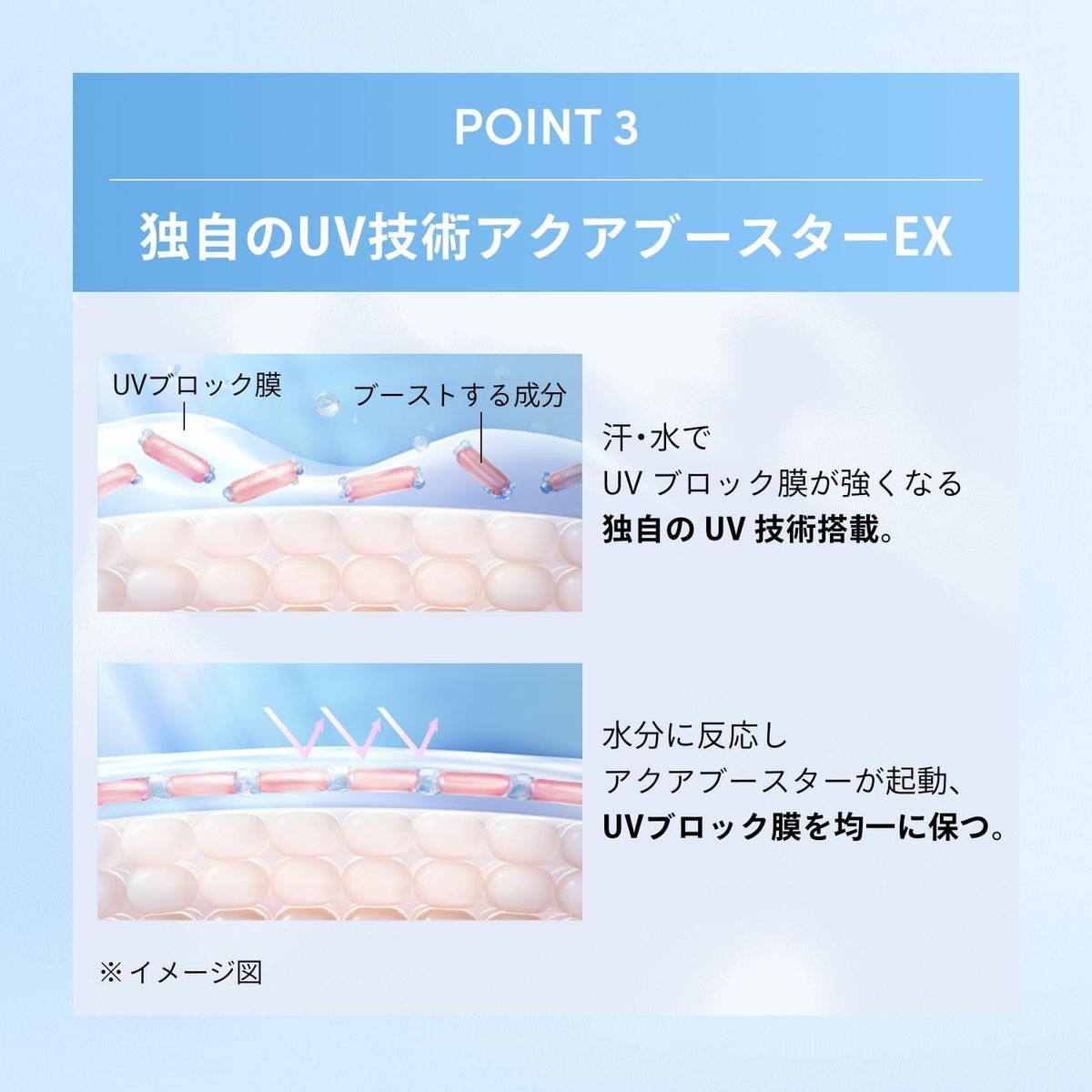 ANESSA/아넷사 퍼펙트 UV 스킨케어 젤 NB 40g SPF50+・PA++++ | 자외선 차단제 · UV | 젤 타입 | 화이트 플로랄 향기