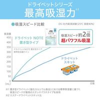 에스테 라이펫 NOTE 넣어형 타입 사본 흡습량