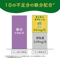 비둘기 스쿠 타블렛 딸기 맛 약 15일분