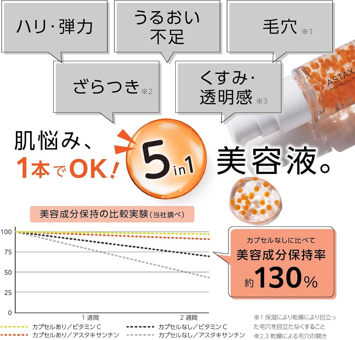 膠囊精華液 蝦紅素美容液30ml 抗老護理，緊緻肌膚，提升彈性