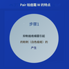 【限量价格】【第2类医药品】Pair 祛痘霜 W