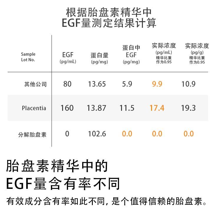 【限量特价】北海道高纯度胎盘素 抗老抗皱保湿修复精华液 33ml【Placentia】