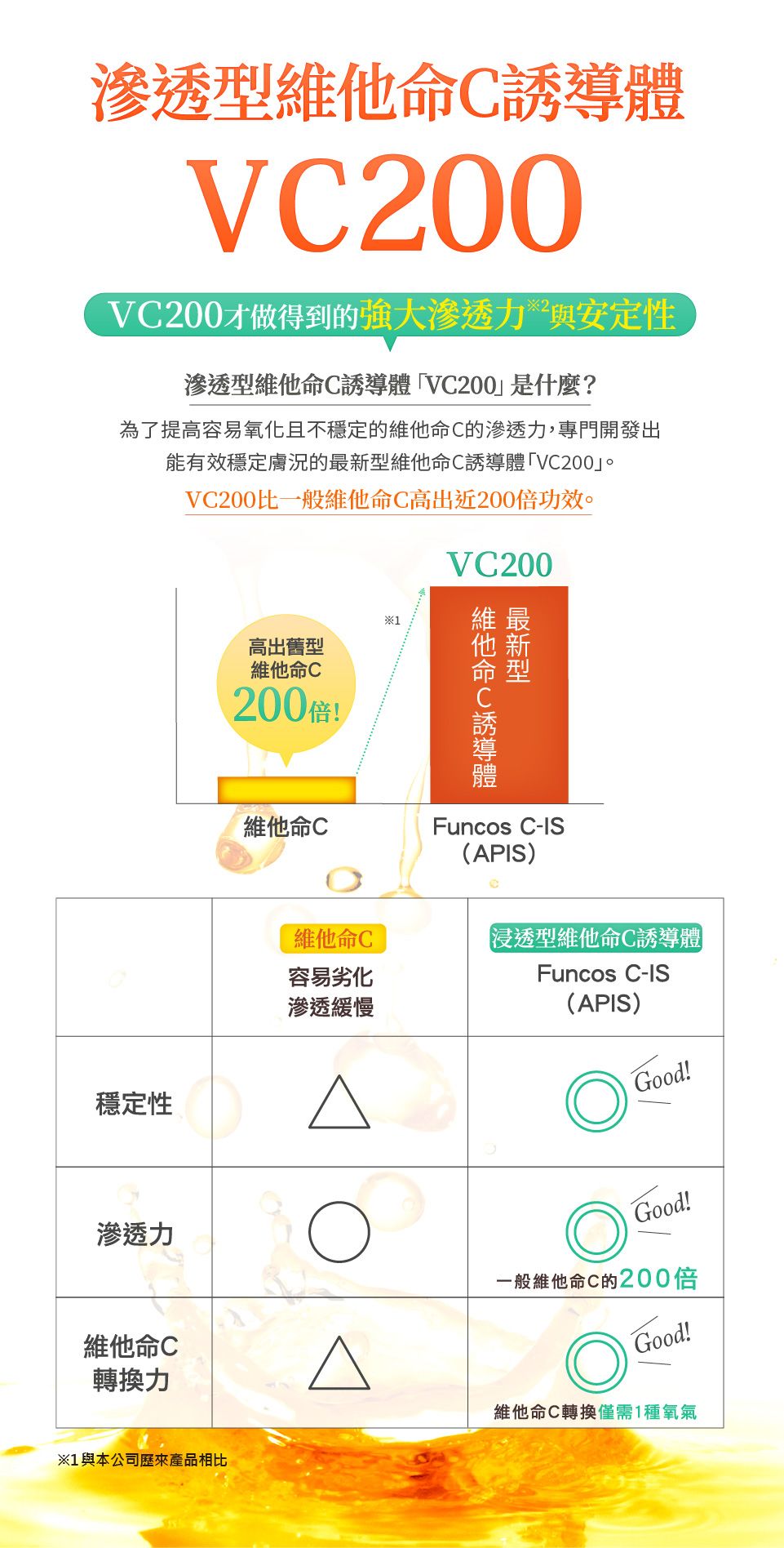 VC化妝水
