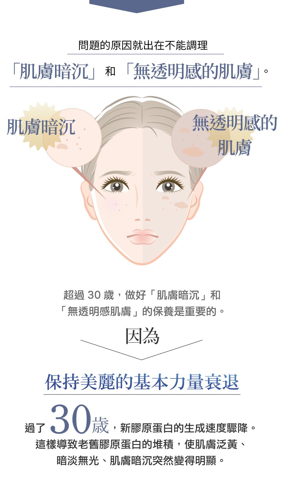 白金VC精華