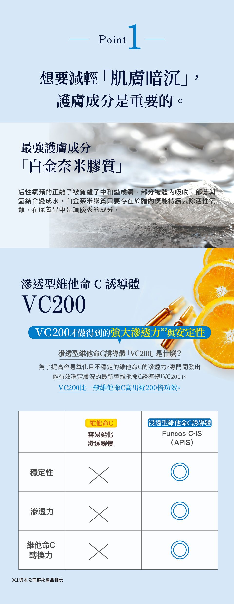 【超值特惠】白金VC精華液迷你2瓶組　&lt;贈品&gt;白金VC化妝水試用包（2ml×7包）