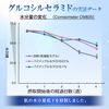 【限量特價】Reed Health Care GABA助眠美肌錠 60粒
