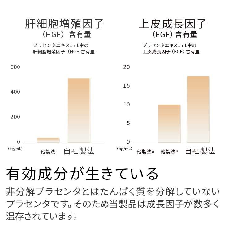【数量限定価格】プラセンティア サプリメント 60粒x5