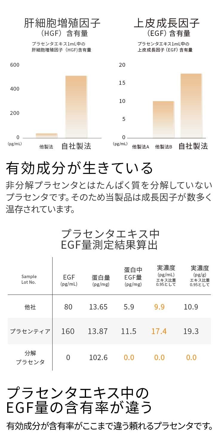 【限量特價】Placentia北海道高純度胎盤素抗老抗皺保濕修復面膜 4片