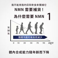 NMN15000 + 輔酶Q10 90片