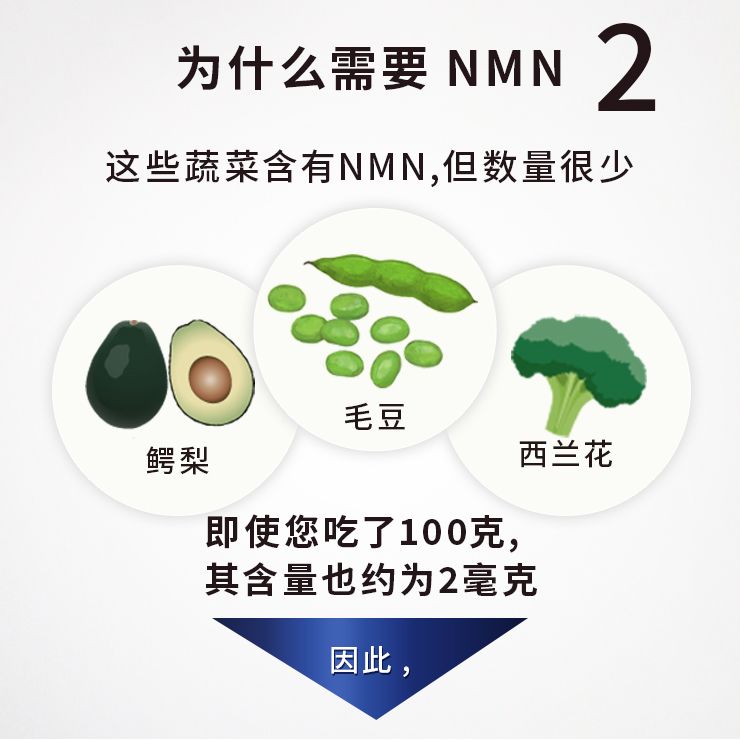 NMN15000 + 辅酶Q10 90片