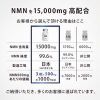 NMN15000+コエンザイムQ10 90粒