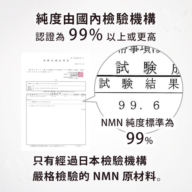 NMN15000 + 輔酶Q10 90片
