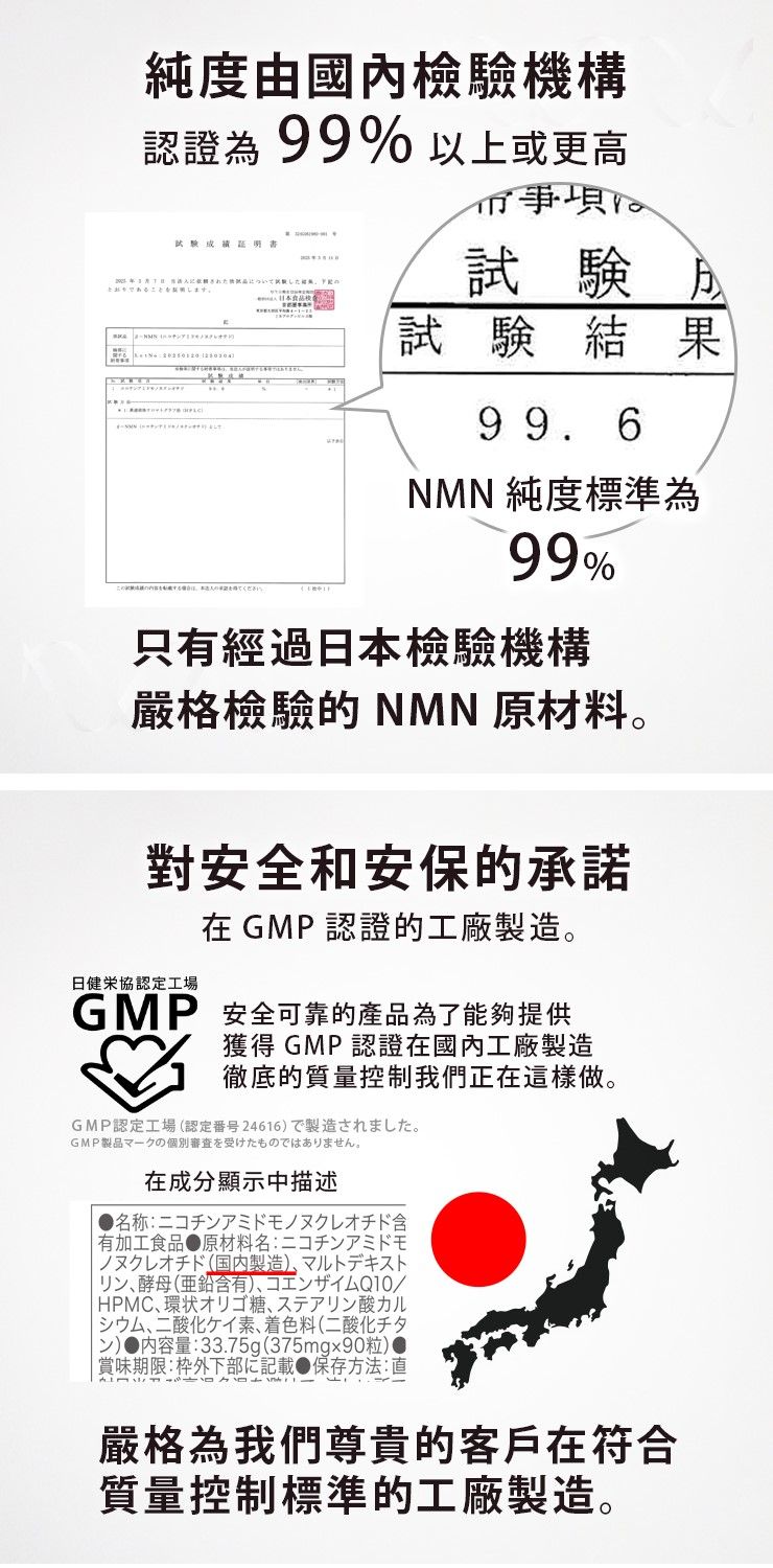 Current Lab NMN15000+輔酶Q10 90片