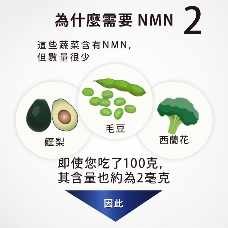Current Lab NMN15000+輔酶Q10 90片