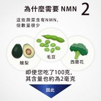 NMN15000 + 輔酶Q10 90片