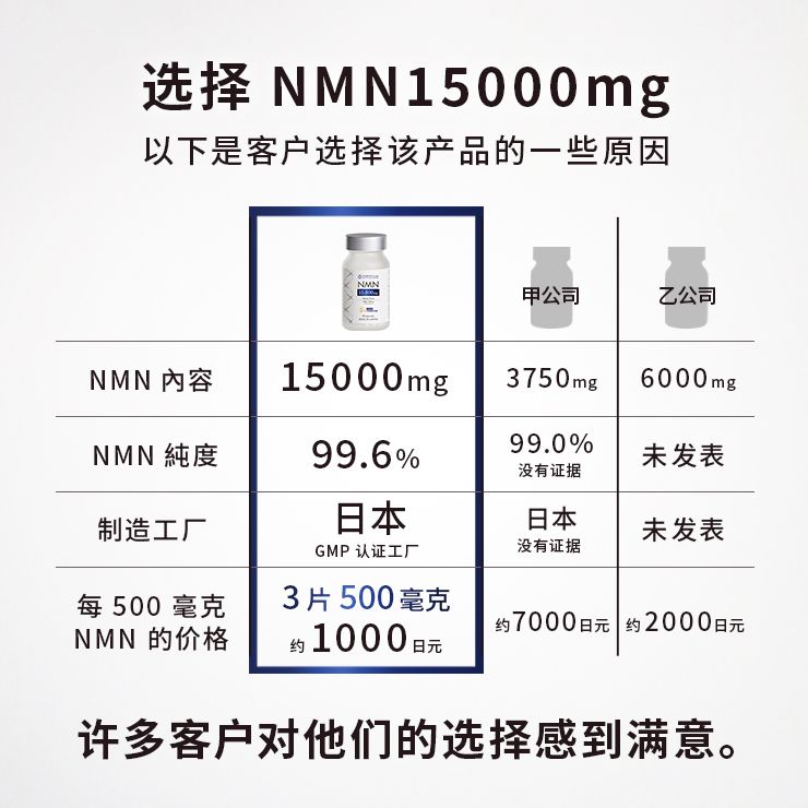 Current Lab NMN15000+辅酶Q10 90片