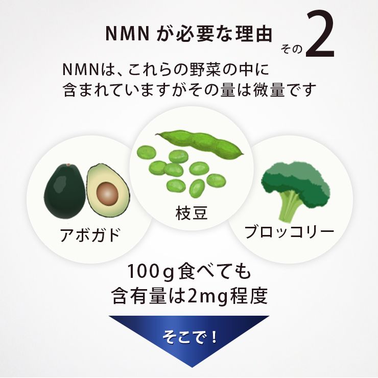 NMN15000+コエンザイムQ10 90粒