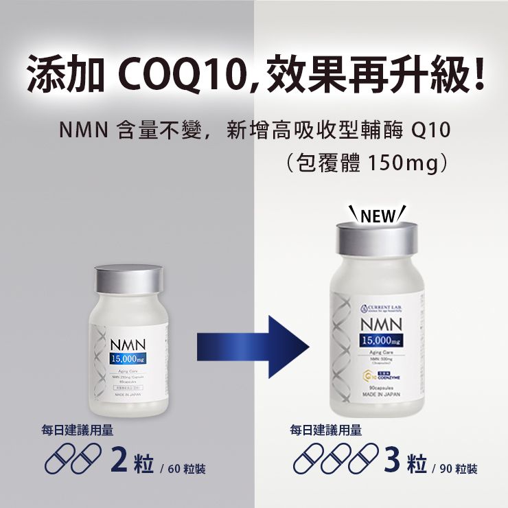 Current Lab NMN15000+輔酶Q10 90片