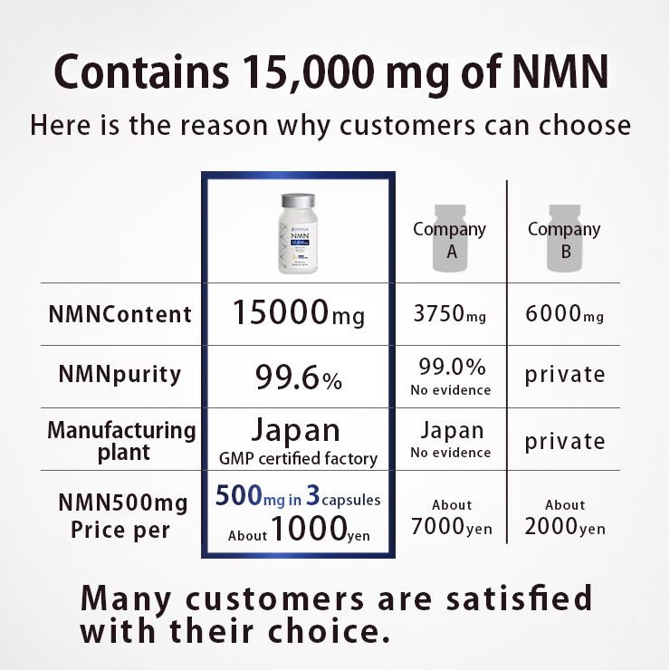 [Set of 3] NMN15000 + Coenzyme Q10 90 tablets