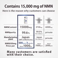 [Set of 3] NMN15000 + Coenzyme Q10 90 tablets