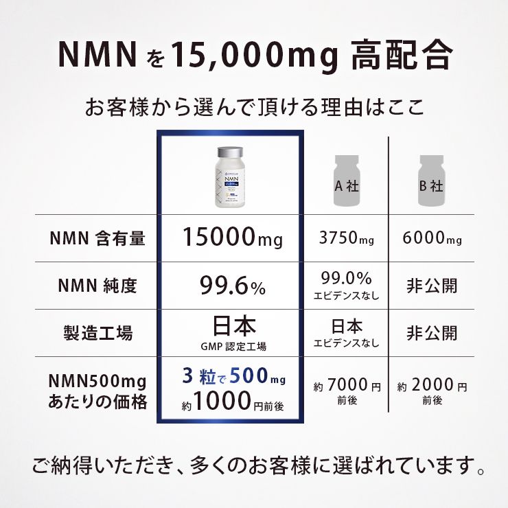 【3個セット】カレントラボ NMN15000+コエンザイムQ10 90粒