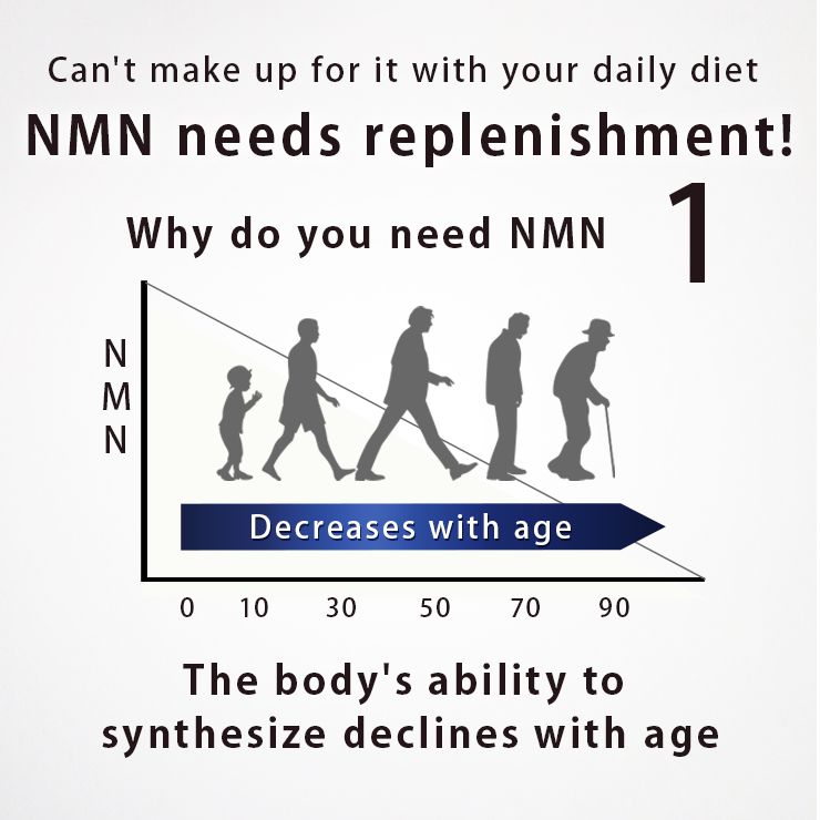 [Set of 3] NMN15000 + Coenzyme Q10 90 tablets
